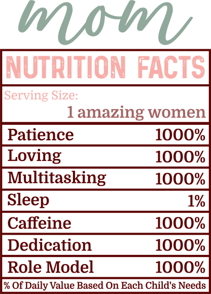 Facts | Build Your Own Shirt